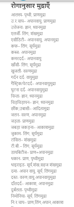 MUDRA 1