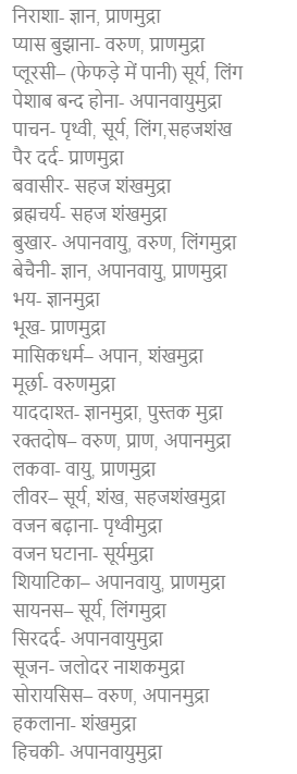 MUDRA22