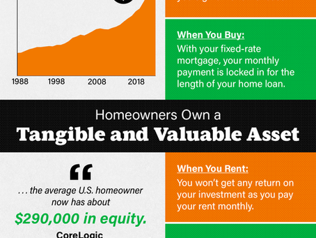The Difference Between Renting and Buying a Home
