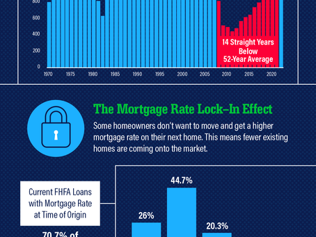 Explaining Today’s Low Housing Supply