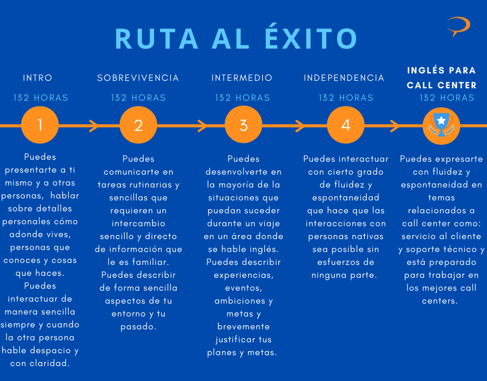 Copy of Presentación Speak.png