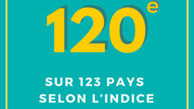 Madagascar : 120e sur 123 pays selon l’indice mondial de la faim