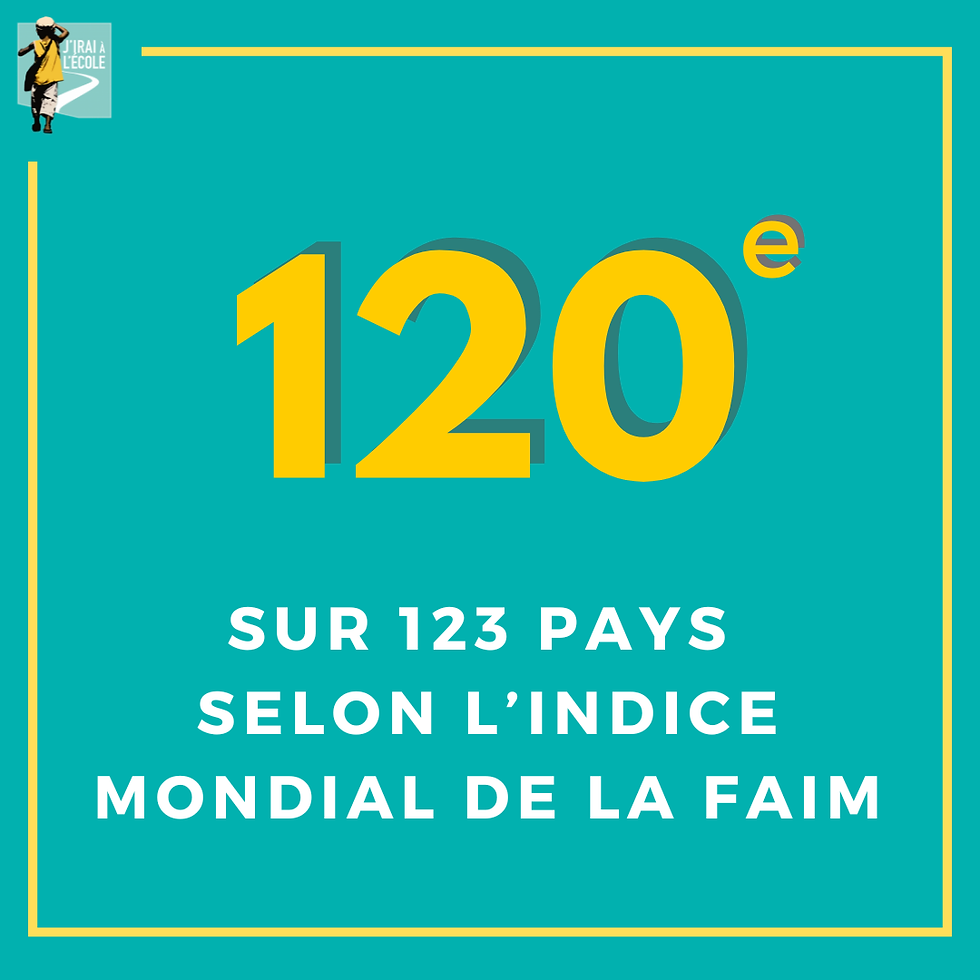 Madagascar : 120th out of 123 countries according to the Global Hunger Index 