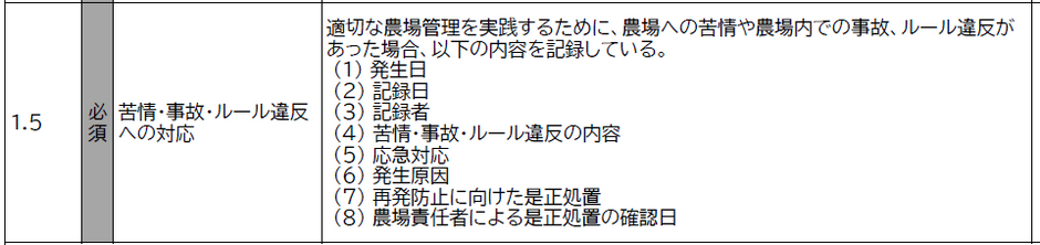 農家さん、JGAP始めてみませんか?(その⑨、1.5苦情・事故・ルール違反への対応)