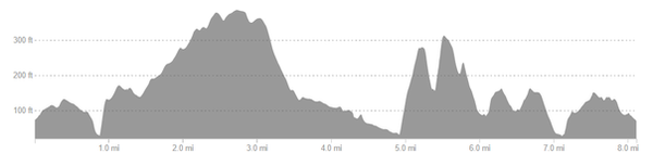 Bude Pirate Run elevation profile