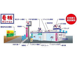 看板製作・看板屋アドマスターの主な商品(税込)