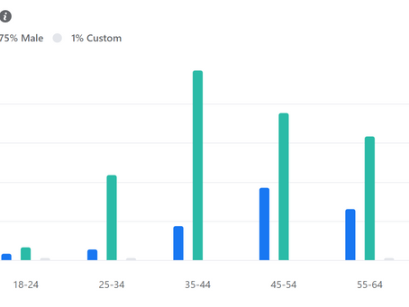 Outro S3 E20 - Lies, Damn Lies and Statistics...