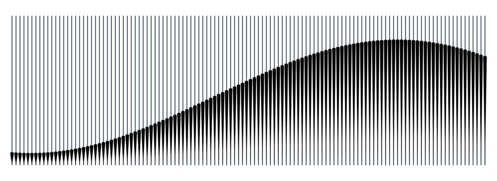 Graphique à lignes bleues