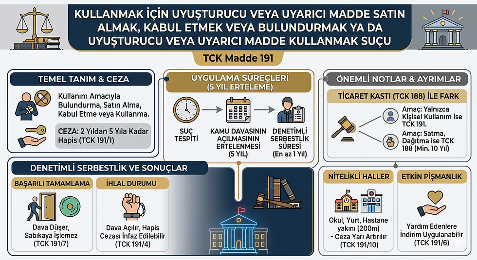 Kullanmak İçin Uyuşturucu veya Uyarıcı Madde Satın Almak, Kabul Etmek veya Bulundurmak ya da Uyuşturucu veya Uyarıcı Madde Kullanmak Suçu