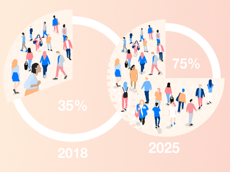 Millennials are Maturing. Now What?
