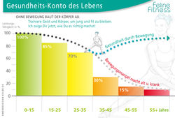 FelineBewegungsgrafik_Social-Med