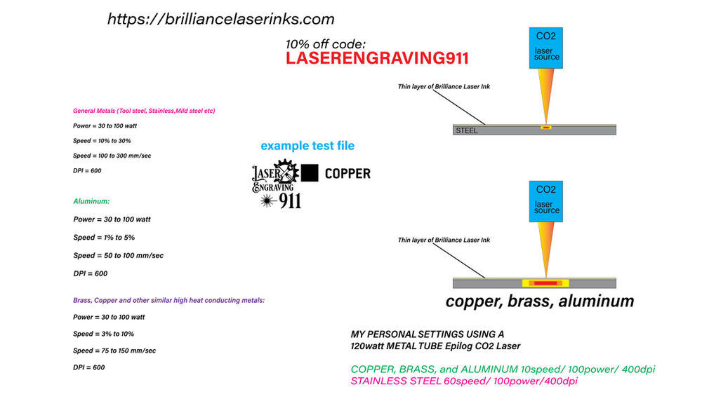 Laser Etch On Metal In 5 Steps