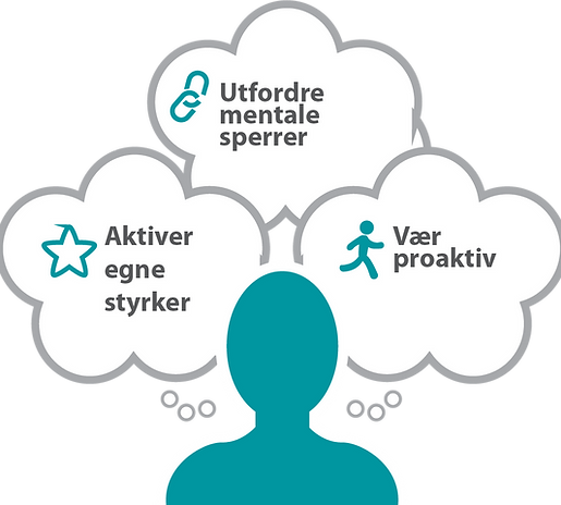 Selvledelse.png