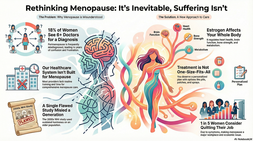 Rethinking Menopause: It's Inevitable, Suffering Isn't