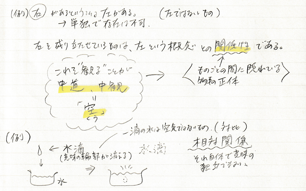 罫線入りの紙に日本語の手書きメモ。黄色で強調された「中道」「中観」などがあり、矢印や波線で概念関係を説明している。