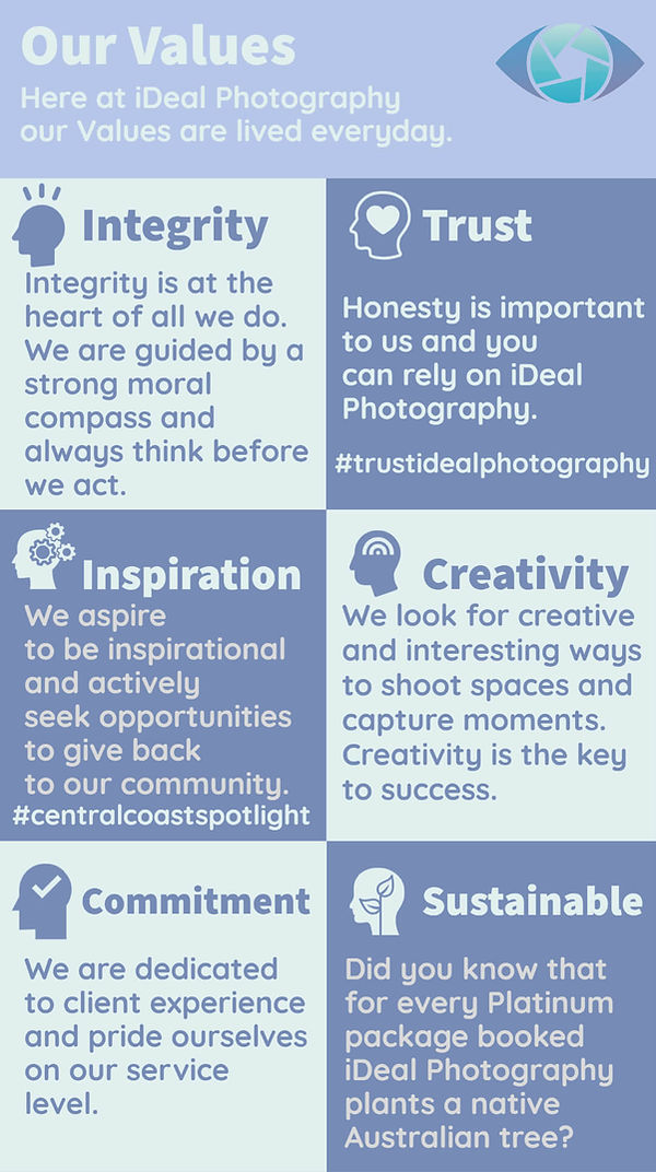 Australia's leading real estate photography vision and values client guarantee