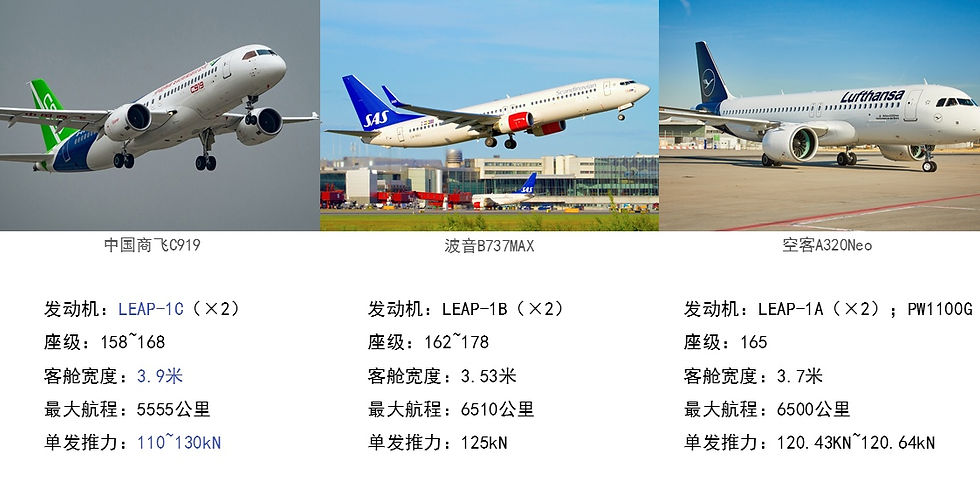 三大公司同机型对比图.png