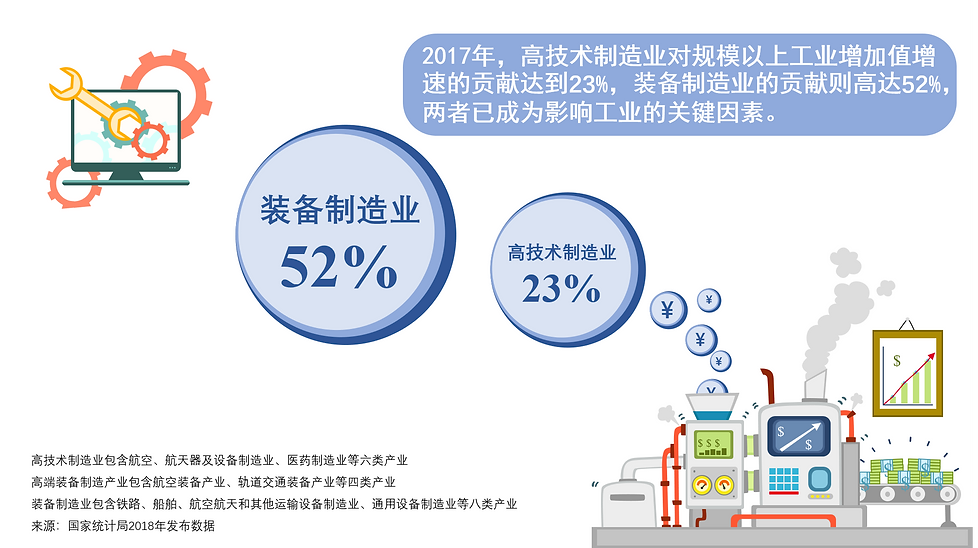 装备制造业解释.png
