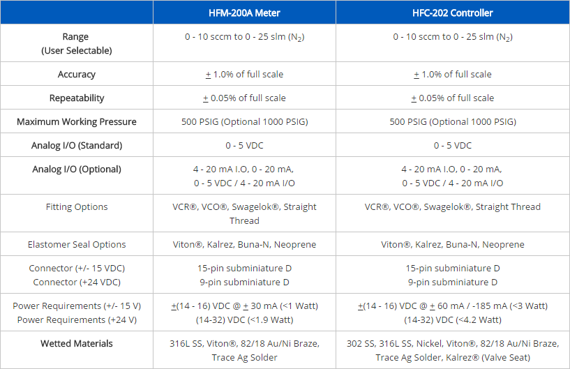 HFM-200A