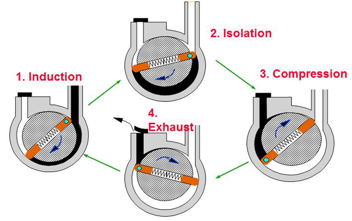 진공 펌프, vacuum pump, 로터리 펌프, rotary pump, 로터리 베인 펌프, rotary vane pump, 오일 실드 로터리 베인 펌프, oil sealed rotary vane pump, 진공 센서, vacuum sensor, 베큠 센서