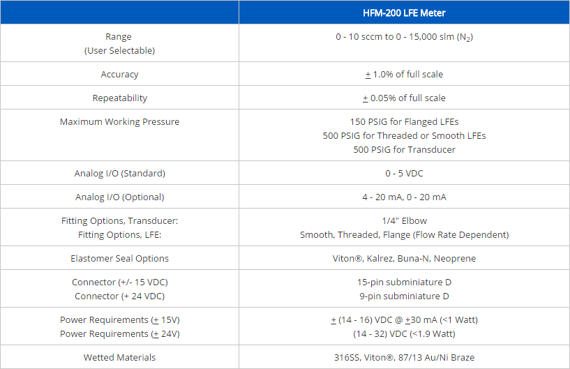 HFM-200-LFE