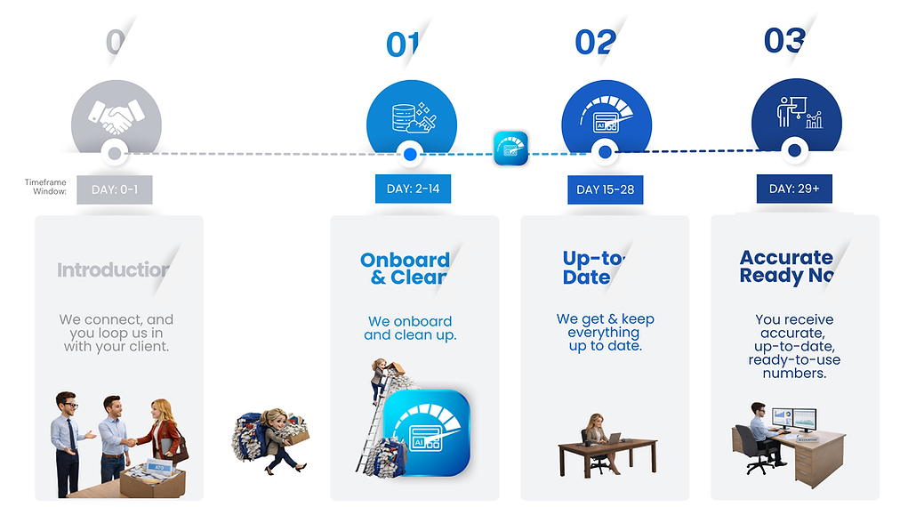 SherpaBookkeeping-Accountant Client Onbaording3.png