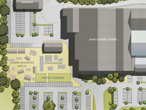 Floorplan of a garden centre, showcasing storage, concessions, display gardens, and parking. Spatial planning