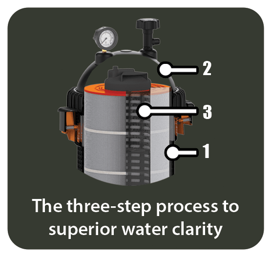 Pipeline Solution - Image 1