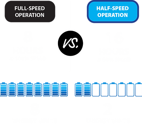 RYFP_VS Chart w Energy Units_Web (2).png