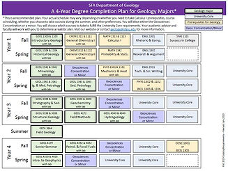 2020_0818_Geology_4YearDegreePlan.JPG