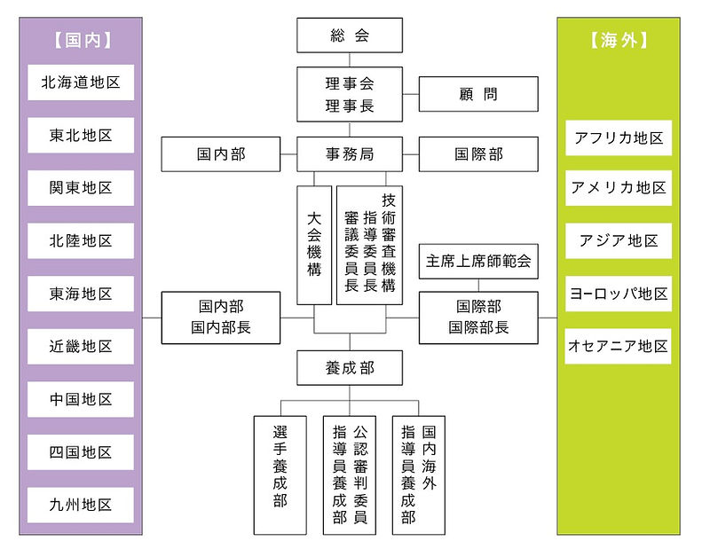 一般社団法人極真会館
