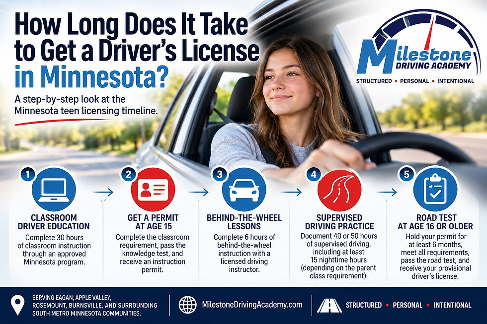 How Long Does It Take to Get a Driver's License in Minnesota?
