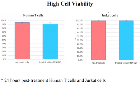 tcell data final g4.png