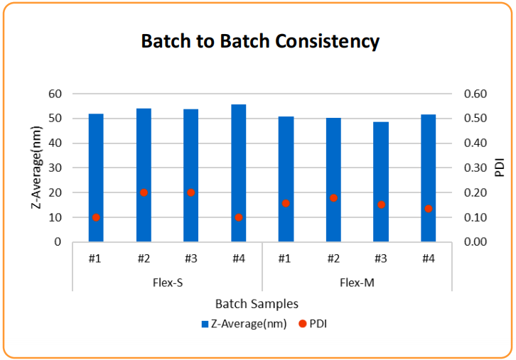 縮圖：LipidFlex™ Lipid Nanoparticle Formulation Kit, 3-Lipid Mix  (no Ionizable Lipid)