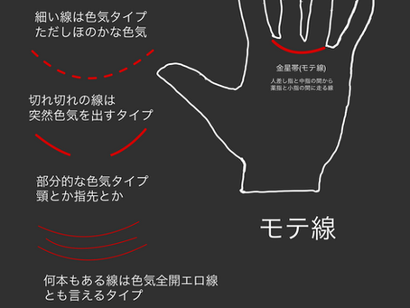 恋愛運手相(モテ線)