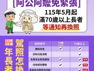 70歲換照新制要來了