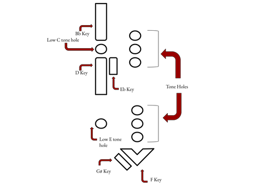 Baroque Bassoon System.png