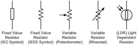 articles-articles-resistor-symbols-13193