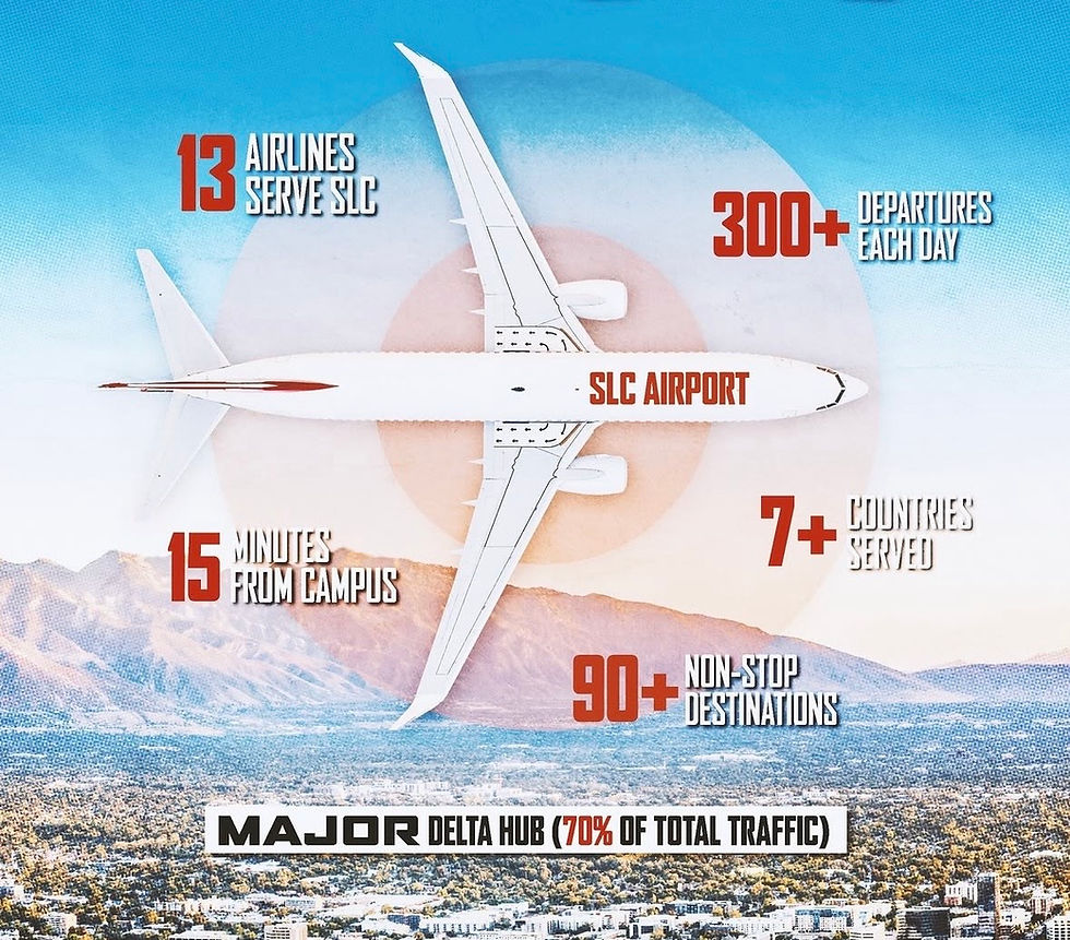 Source: University of Utah