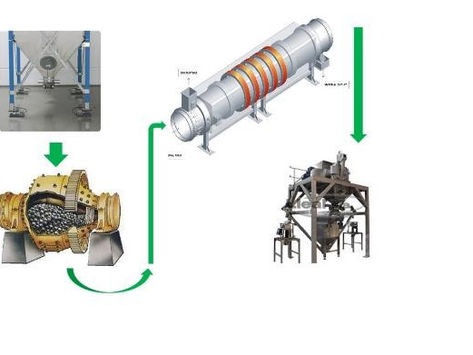 Upscaling of TNO material (TORRECID/CEA)