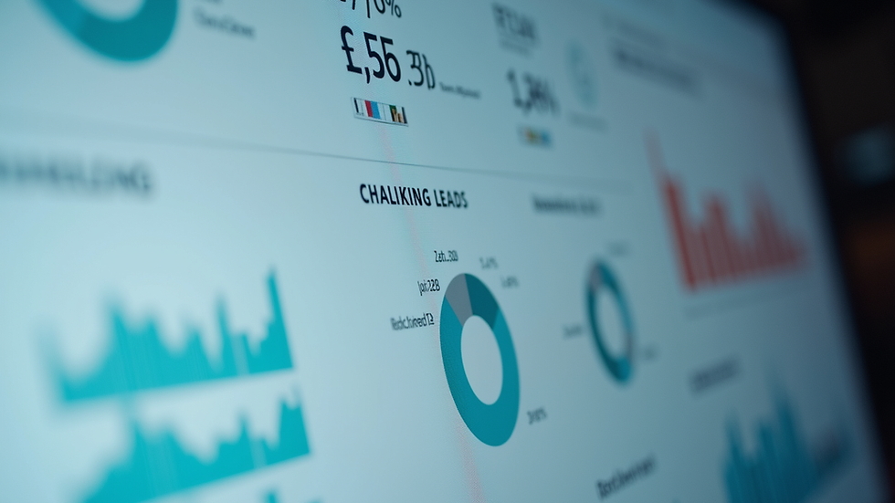 Close-up view of a CRM dashboard showing lead tracking metrics