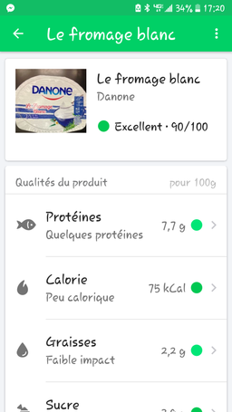 Témoignage de perte de poids
