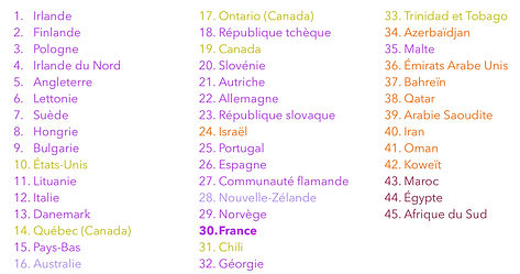 Liste des pays.jpg
