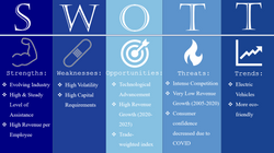 SWOTT Screenshot