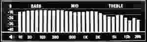 Marshall Major II BT frequency curve