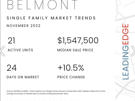 December Market Report