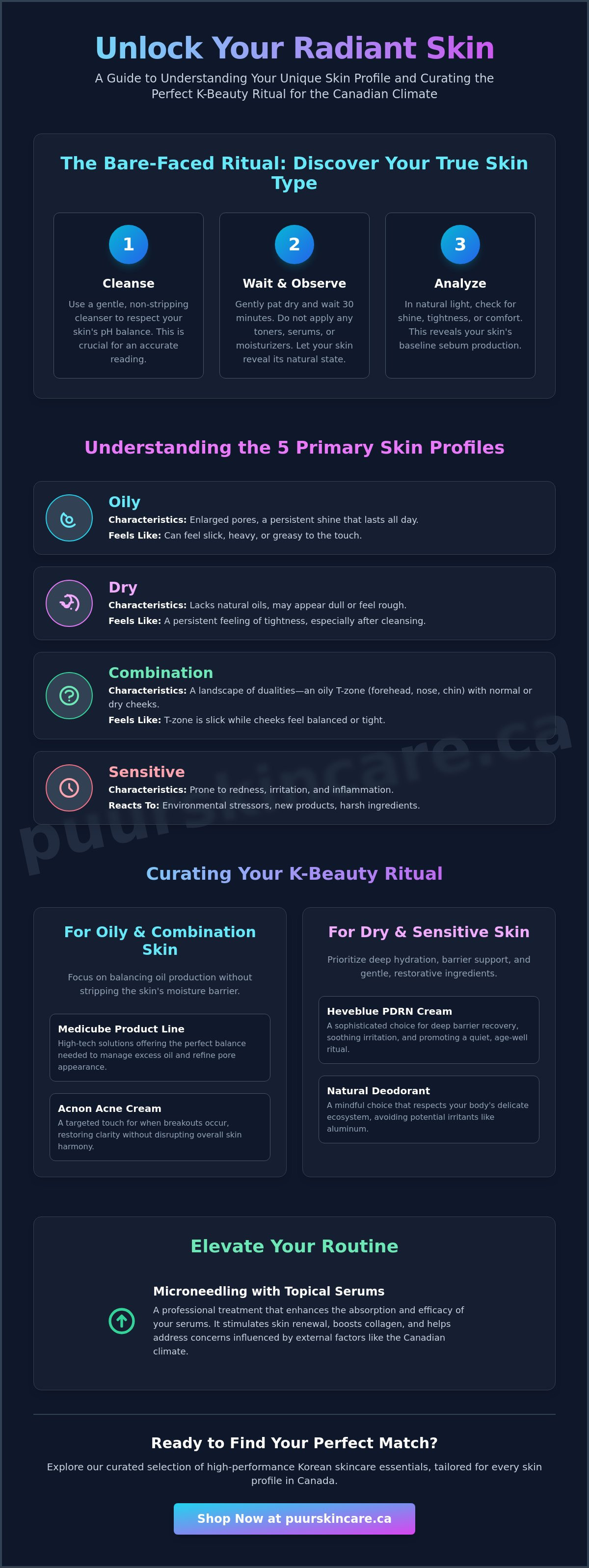How to know your skin type