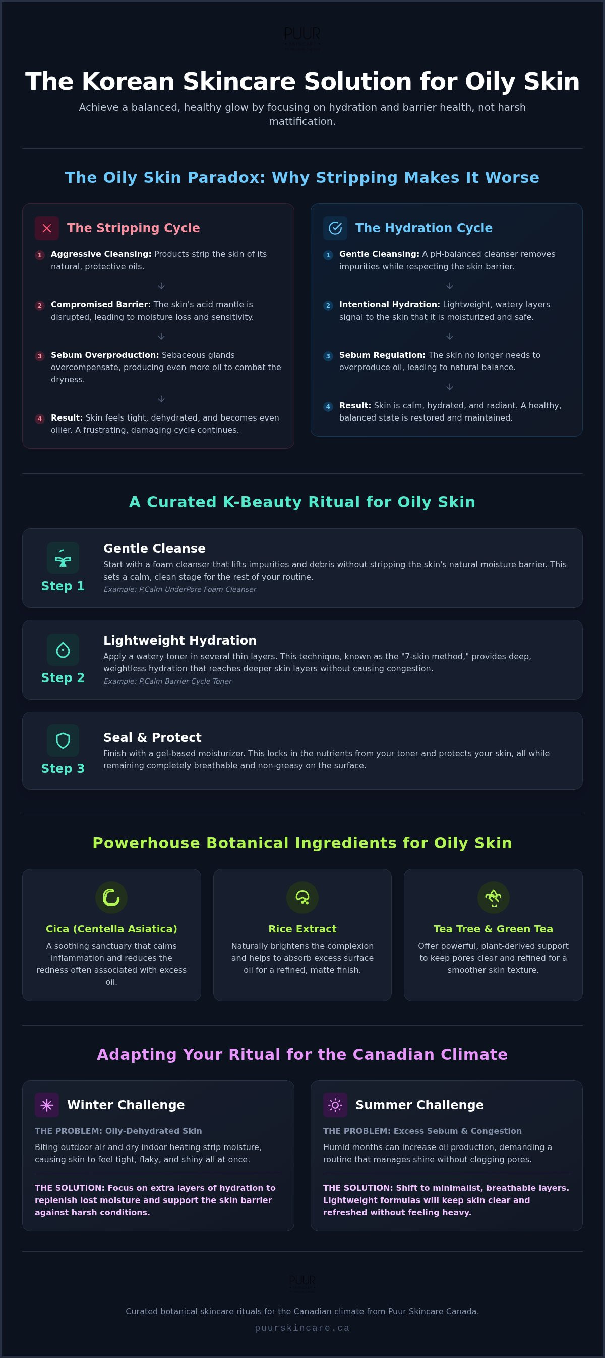 Korean skincare for oily skin