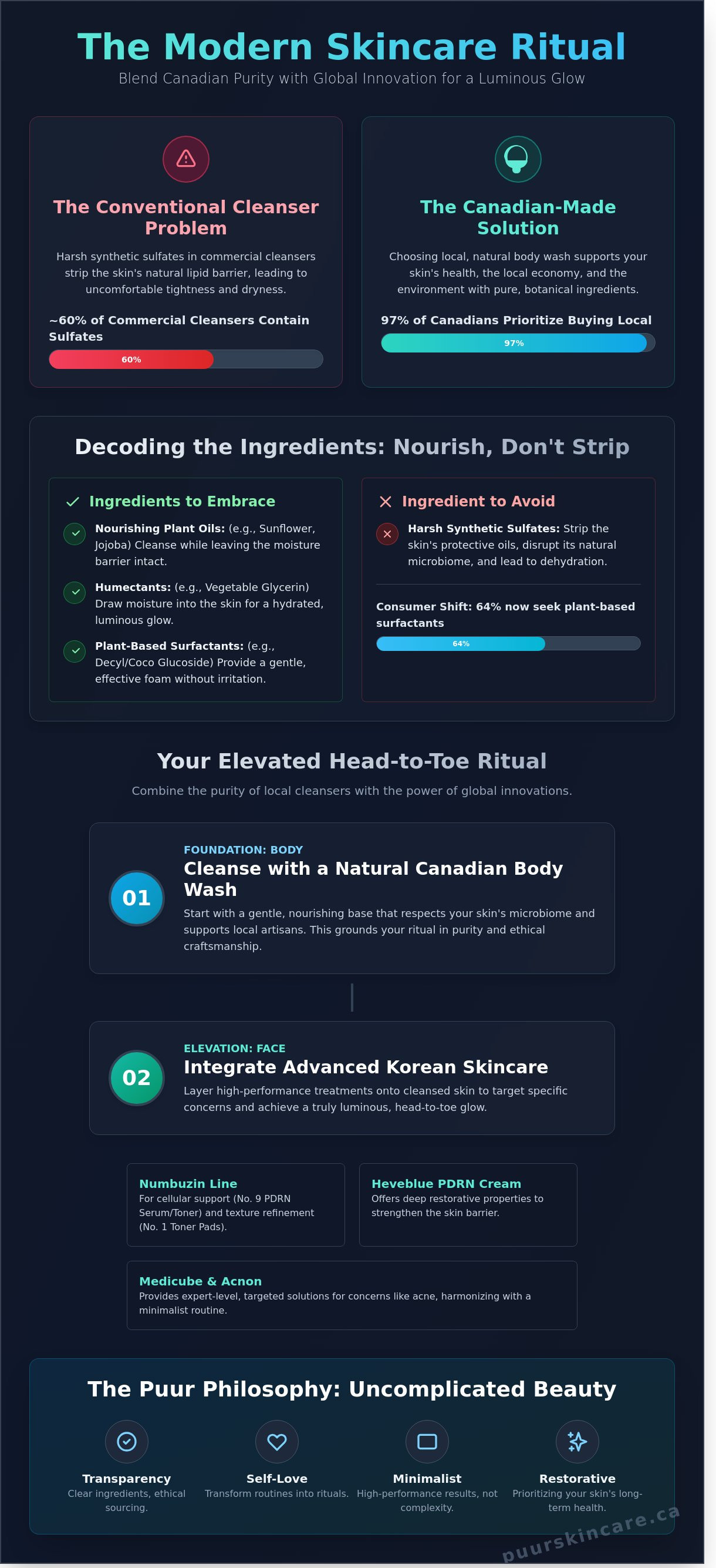 Body wash made in canada