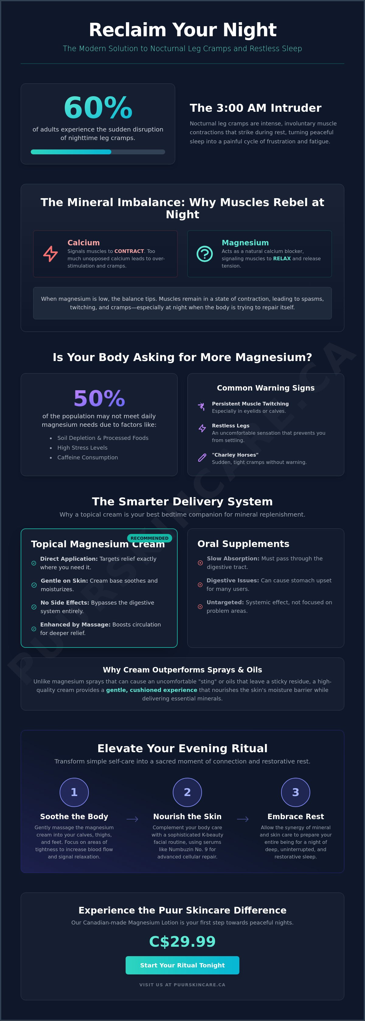 Magnesium cream for leg cramps at night